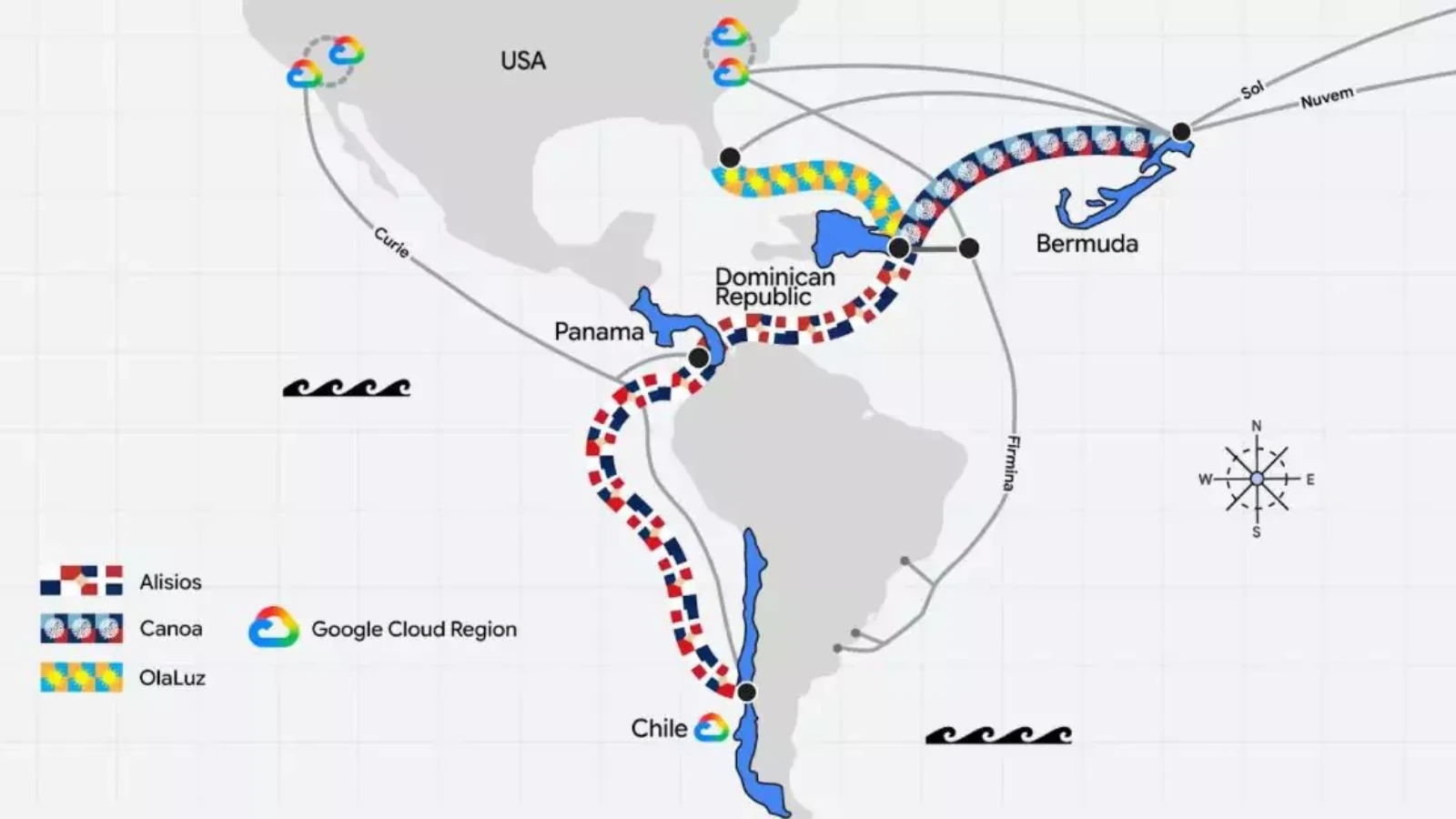 Map of the Americas showing submarine cable routes connecting USA, Panama, Dominican Republic, Bermuda and Chile with color-coded cables and city markers (legend: Aliosios, Canoa, OlaLuz).